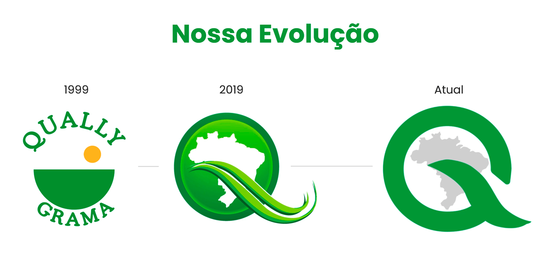 Nossa Evolução